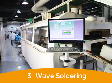 LED grow light manufacturer factory of SZNumber